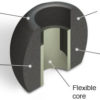 Comply S-400 Tips